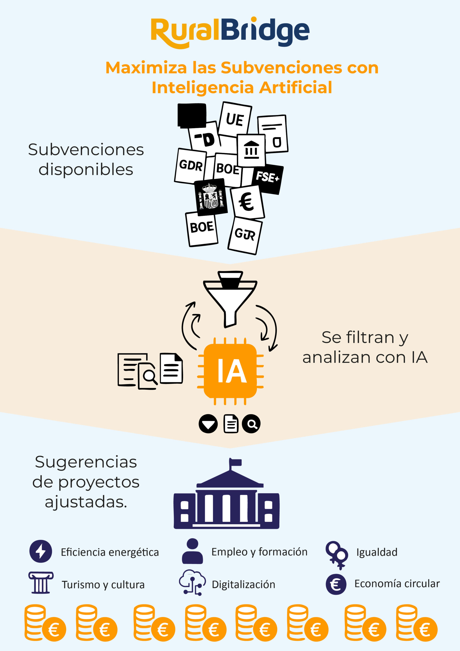 Aalerta inteligente de subvenciones_Español Alerta de subvenciones